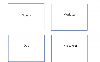 Hadith Flash Cards (C3)