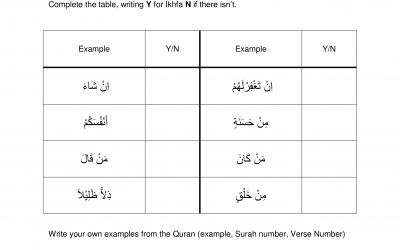 Tajweed Worksheet – Ikhfa