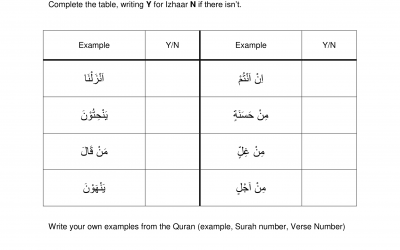 Tajweed Worksheet – Izhaar