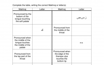 Tajweed Worksheet – Makhraj