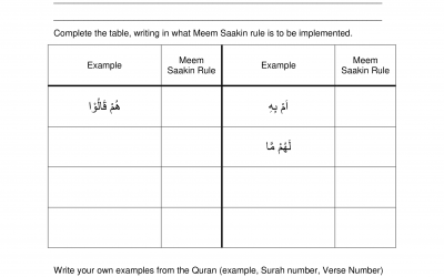 Tajweed Worksheet – Meem Saakin