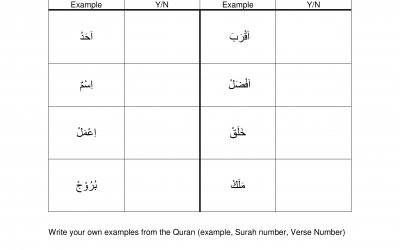 Tajweed Worksheet – Qalqala