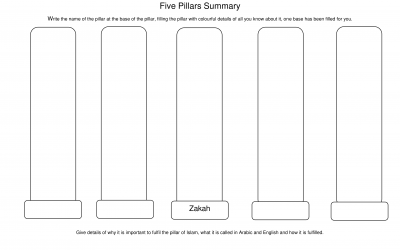 Summary of Five Pillars