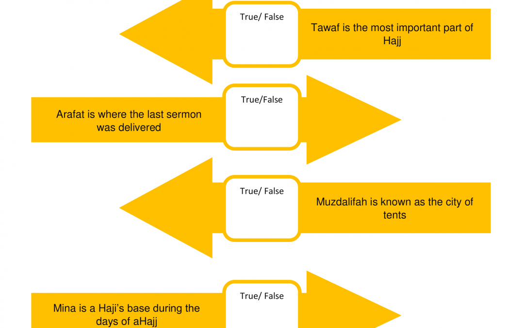 Hajj Activity- True or False