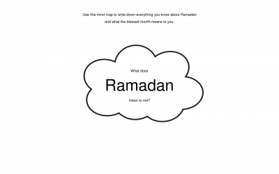 Ramadan- Mind Map