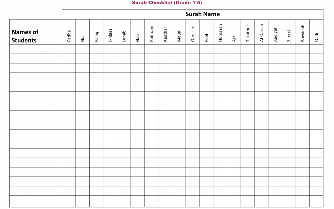 Surah Checklist Template