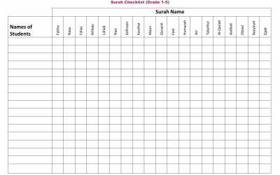 Surah Checklist Template