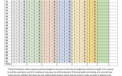 Daily Salah Diary