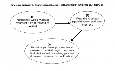 How to use and wear the Khuffayn