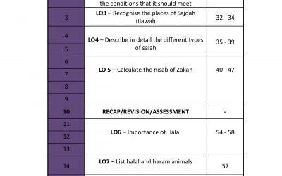 An-Nasihah Year 7 Curriculum Week Plan