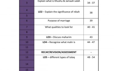 An-Nasihah Year 8 Curriculum Week Plan