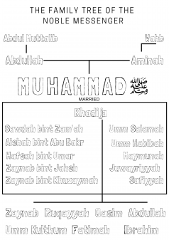 Family Tree - Colouring Activity | An Nasihah Publications