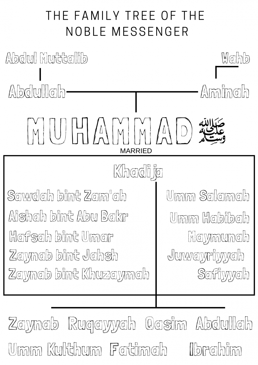 Family Tree - Colouring Activity | An Nasihah Publications