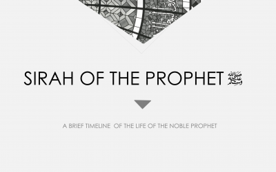 Sirah of the Prophet PPT