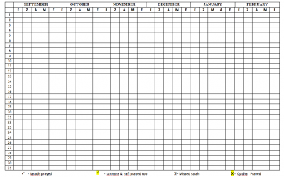 Salah chart for the Year