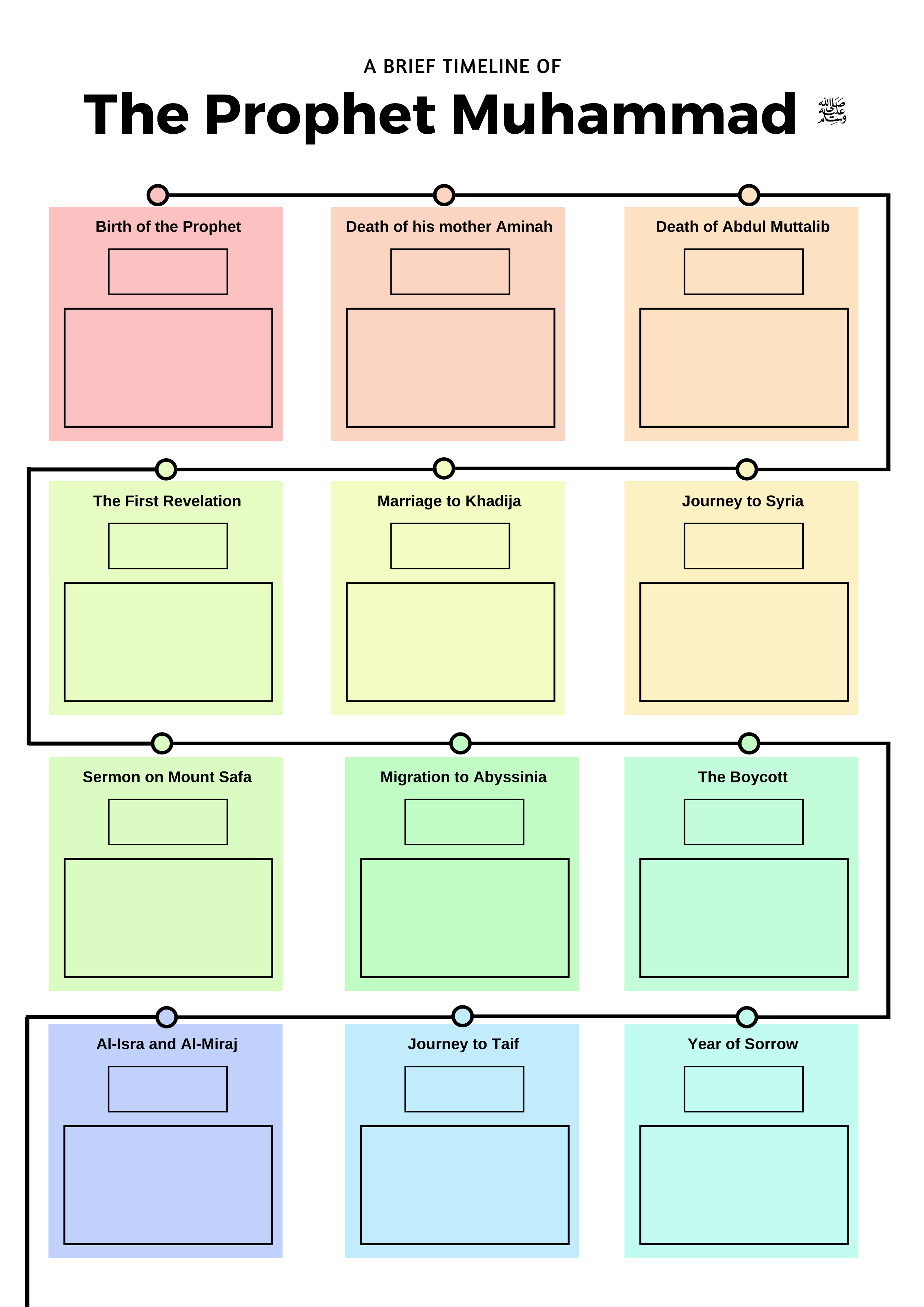 Muhammad The Prophet Timeline