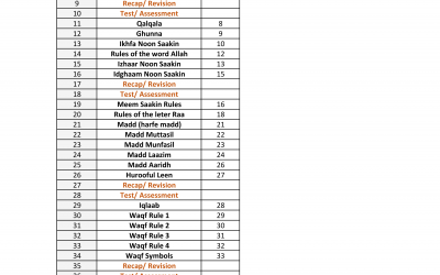 Tajweed Week by Week