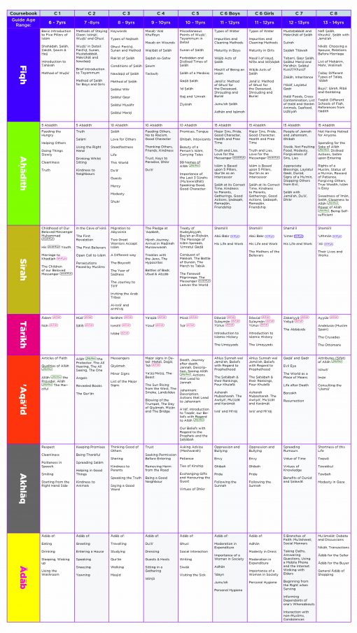 Syllabus Chart | An Nasihah Publications