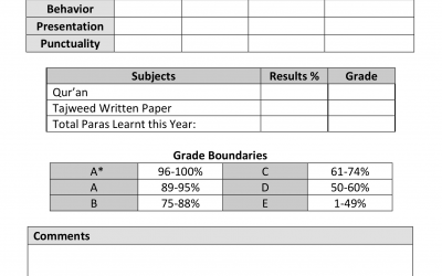 Hifz Class Report