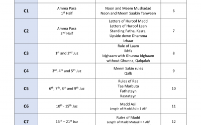 Quran Syllabus