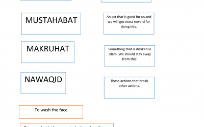 C2 – Fiqh flash cards