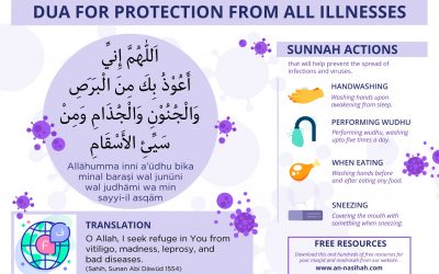 Dua for protection from Illnesses – Poster