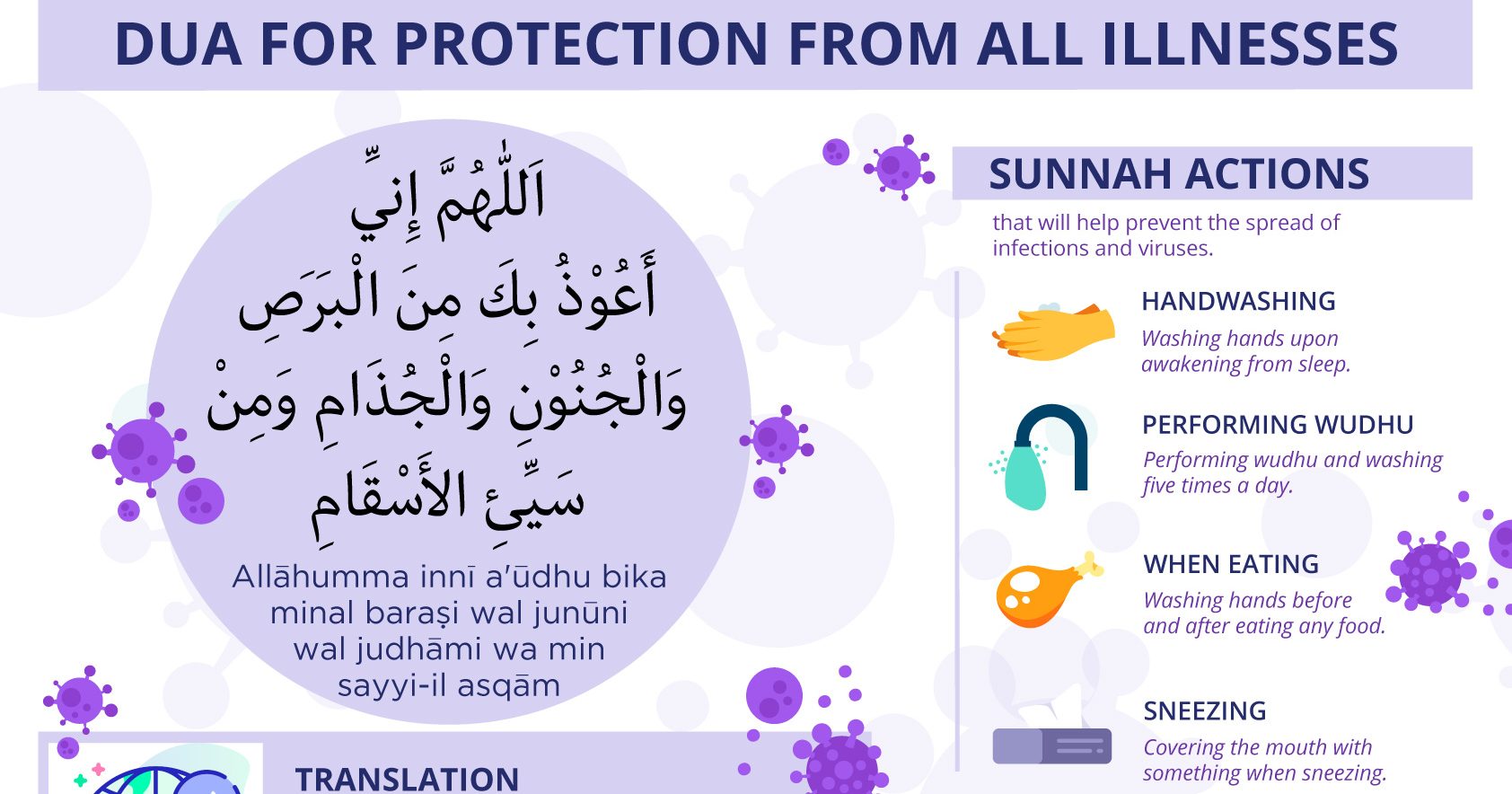 Dua For Protection From Illnesses - Poster | An Nasihah