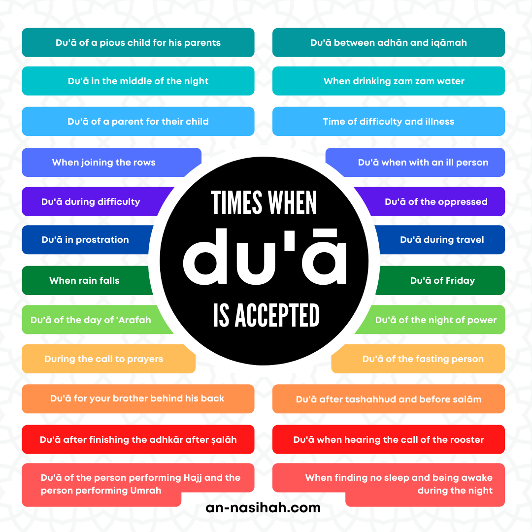 Times When Dua Is Accepted An Nasihah Publications