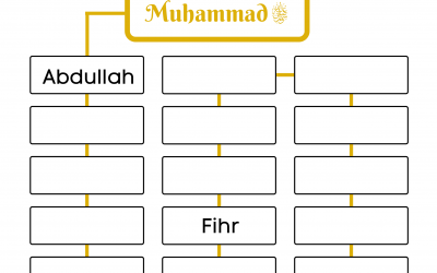 Sirah: Lineage of the Beloved Messenger ﷺ