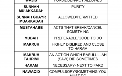 Fiqh keywords and definitions