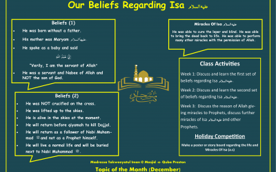 Beliefs Regarding Isa (Alayhis Salam)