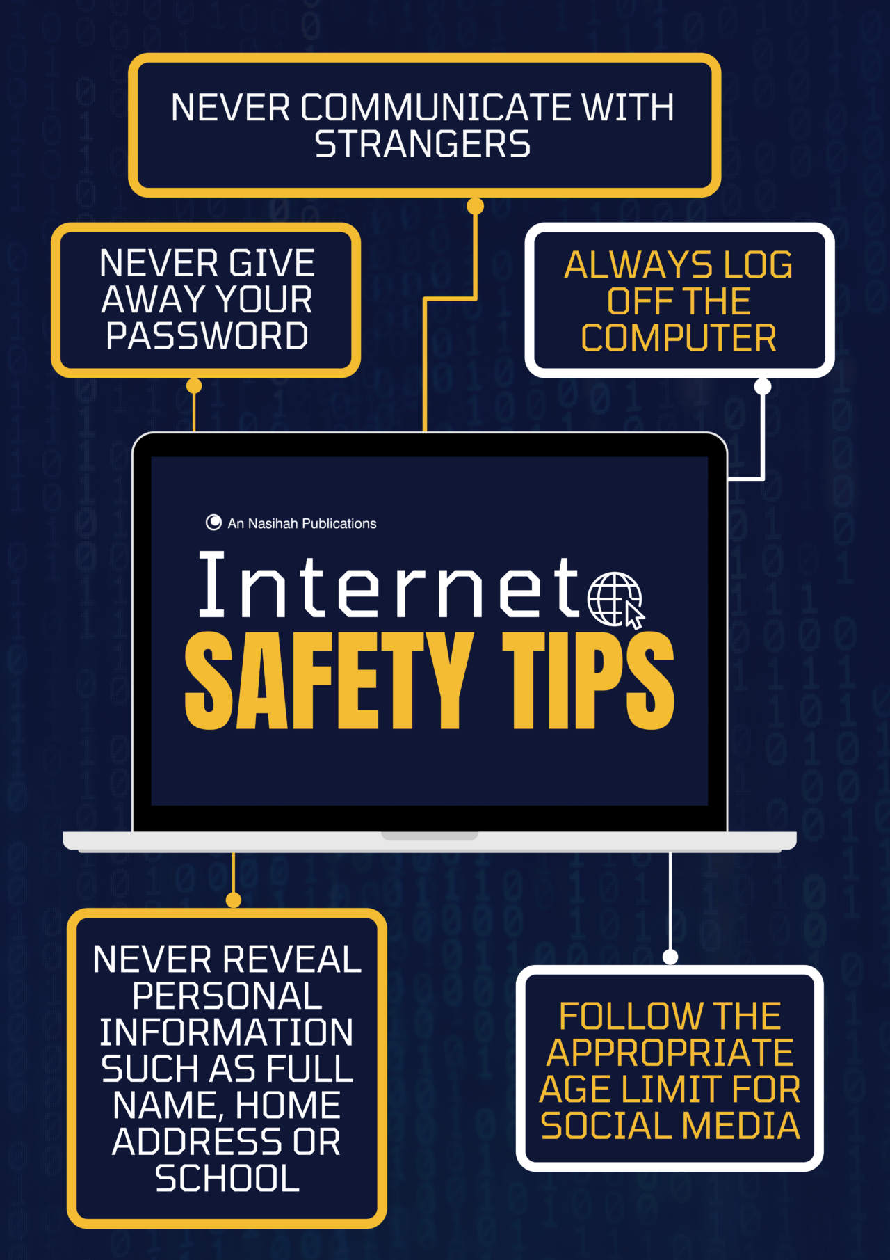 Internet Safety Tips - e-safety Poster  An Nasihah Publications