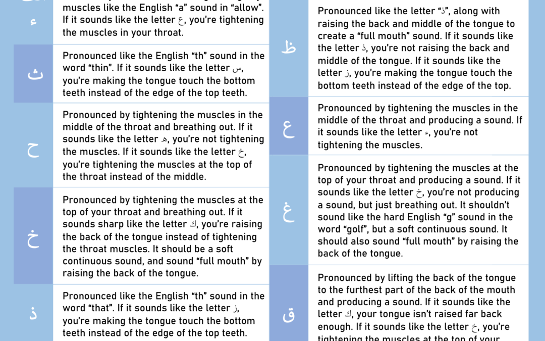 Tajweed – Resolving Common Makharij Concerns