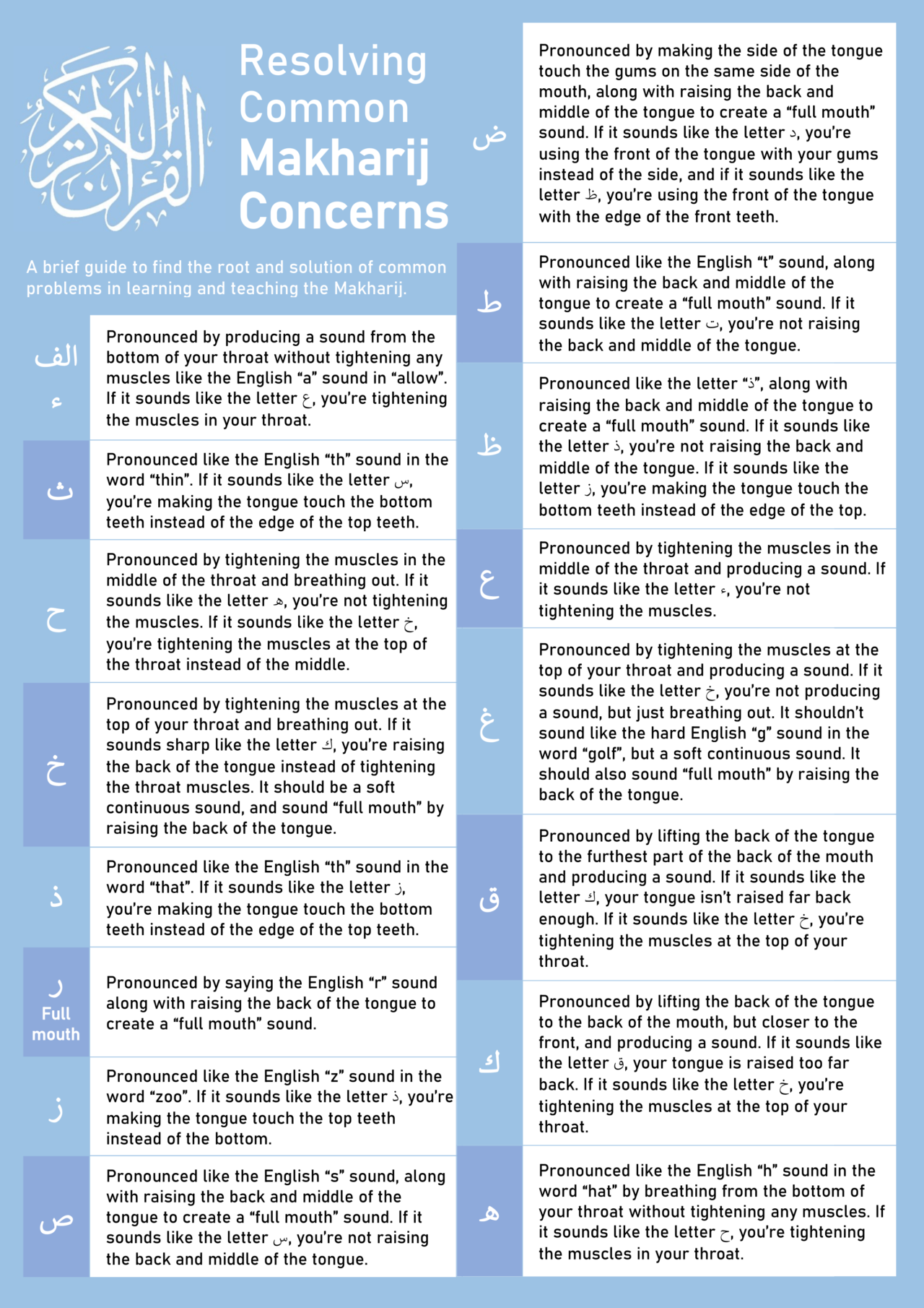 Tajweed – Resolving Common Makharij Concerns | An Nasihah Publications