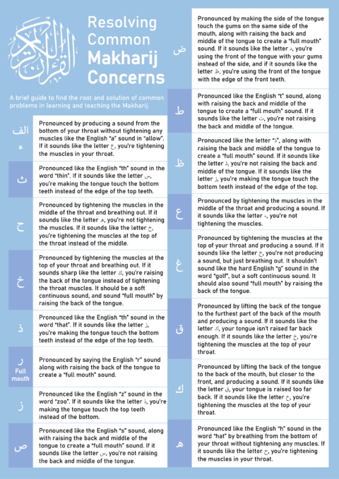 Tajweed – Resolving Common Makharij Concerns | An Nasihah Publications