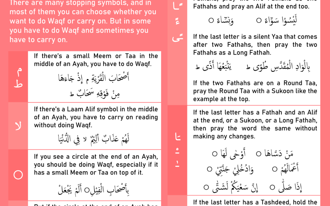 Tajweed – Rules of Waqf