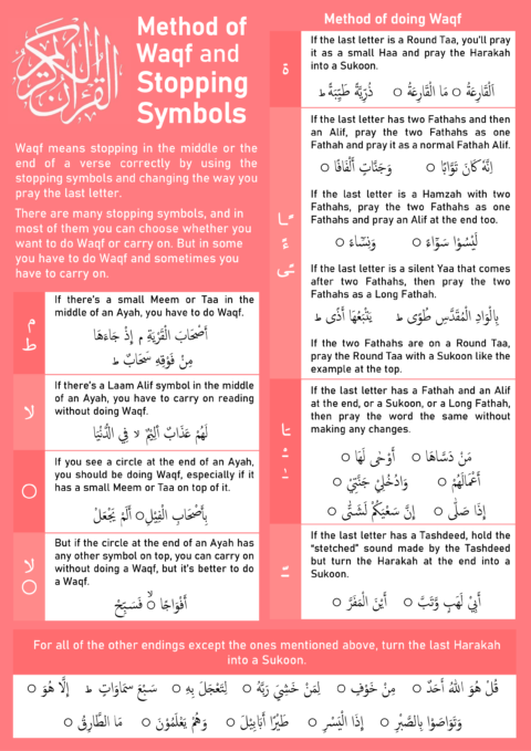 Tajweed – Rules of Waqf | An Nasihah Publications