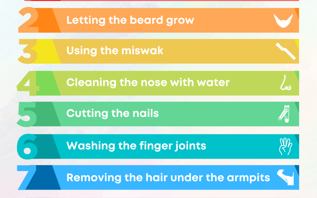 10 Acts of Fitrah