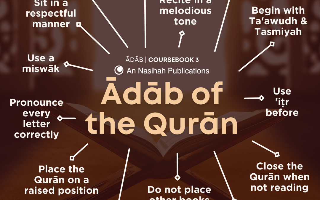 Adab of the Qur’an Poster