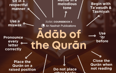 Adab of the Qur’an Poster