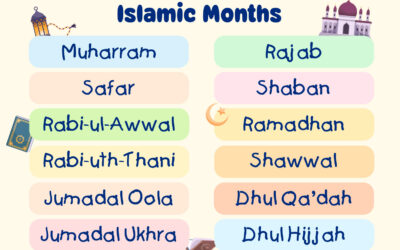 Islamic Months Poster