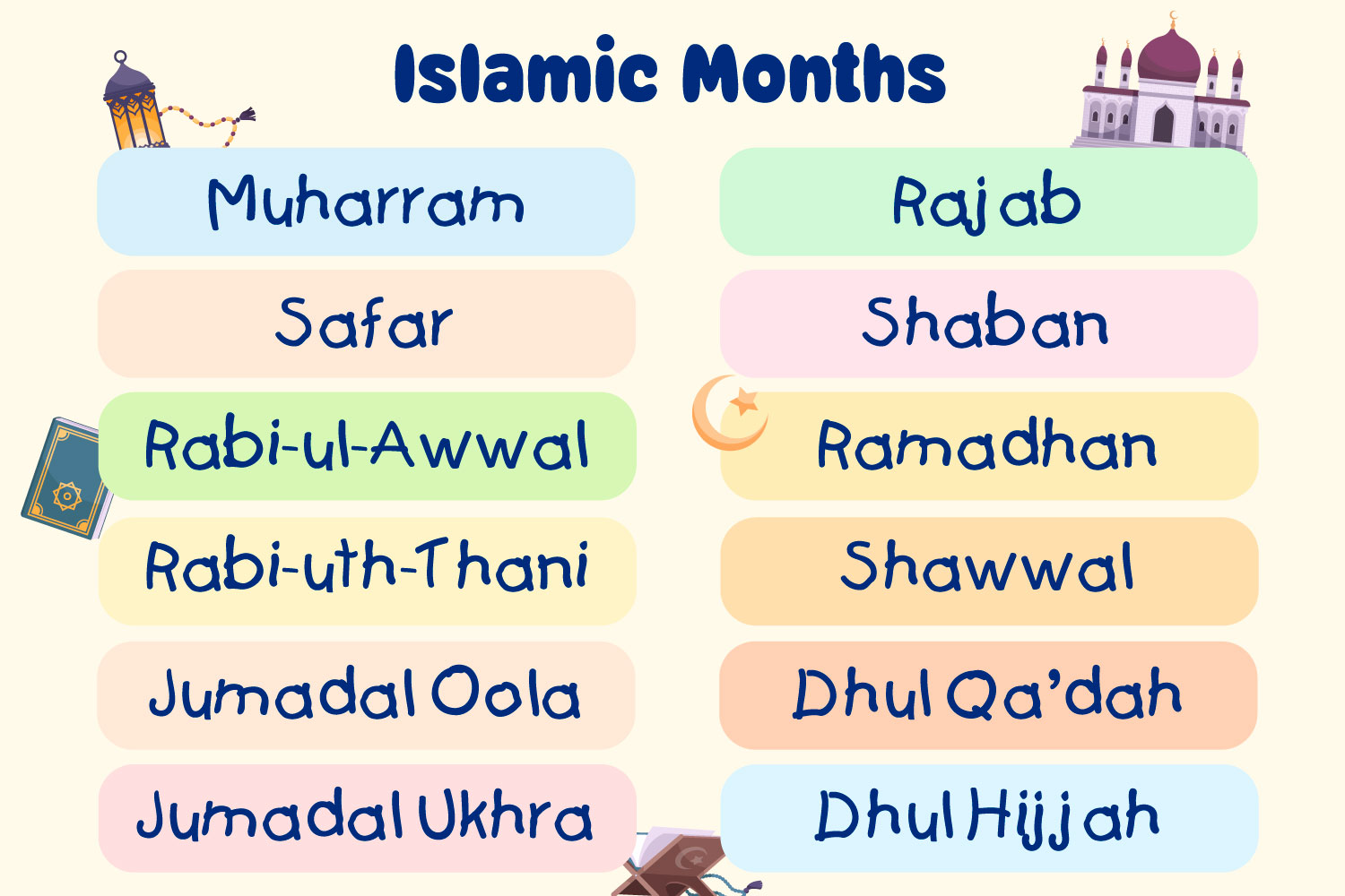 Islamic Months Poster An Nasihah Publications