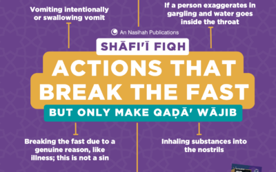Actions That Break The Fast – Shafi