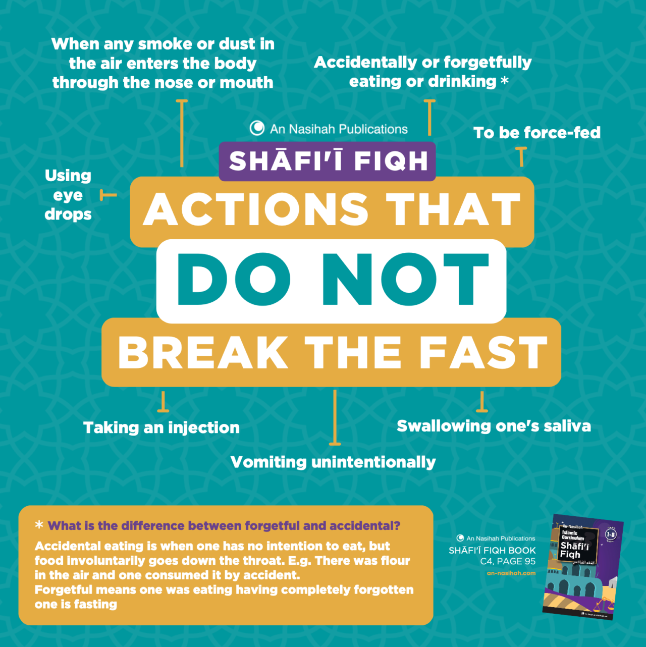 Actions That Do Not Break The Fast Shafi An Nasihah Publications