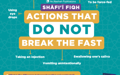 Actions That Do Not Break The Fast – Shafi