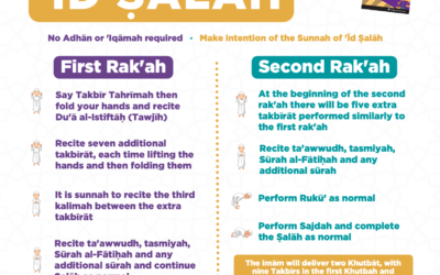 Method of Eid Salah – Shafi