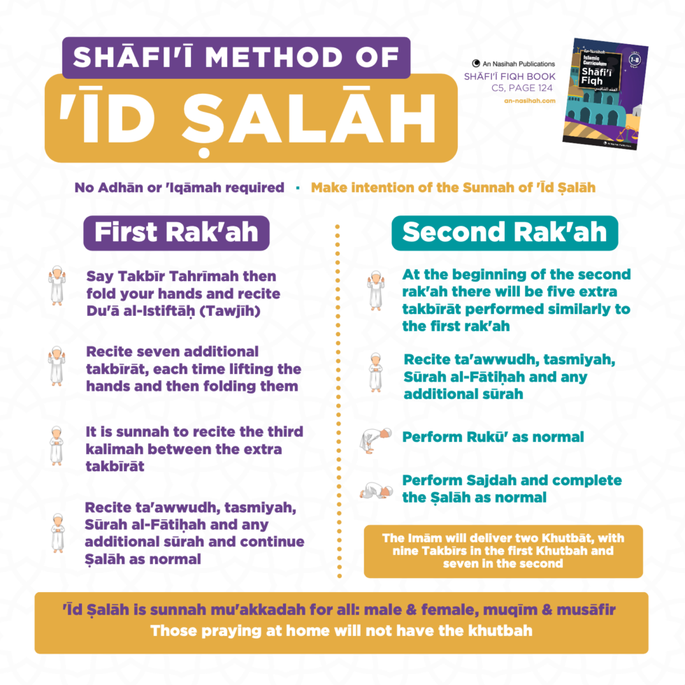 Method of Eid Salah Shafi An Nasihah Publications