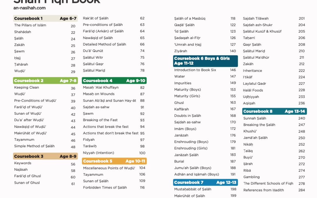 Shafi Fiqh Syllabus Chart