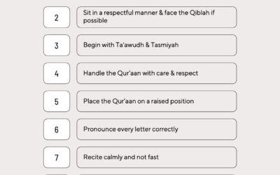 Etiquettes of the Quraan Poster