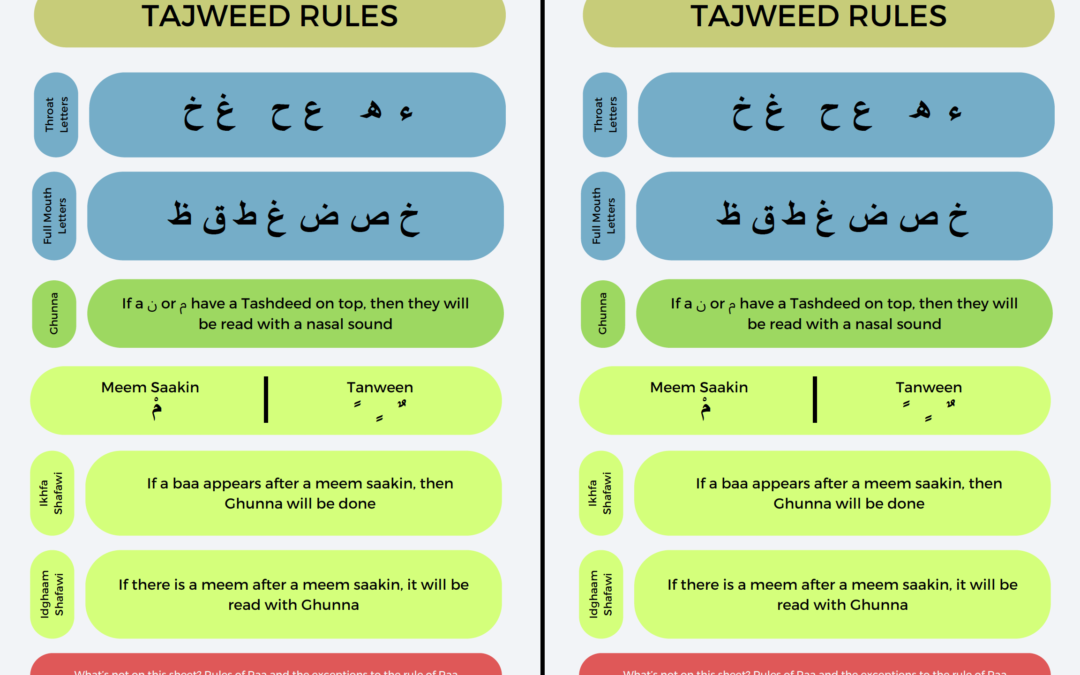 Tajweed Rules A5 Printout